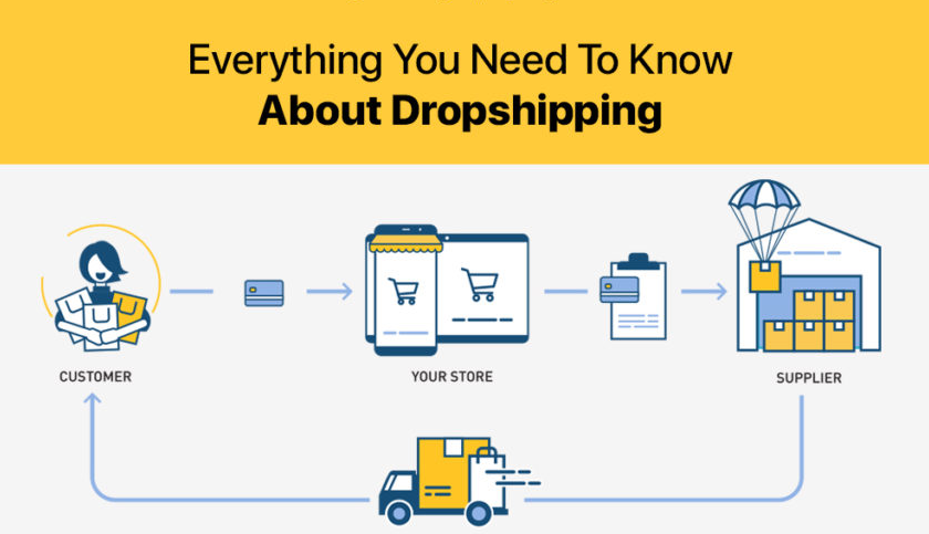 Dropshipping Se Paise Kaise Kamaye: ड्रॉपशिपिंग करके घर बैठे पैसे कमाने का तरीका