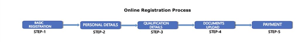 IMU CET Exam Date 